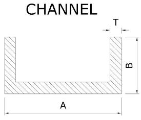 Channel Drawing