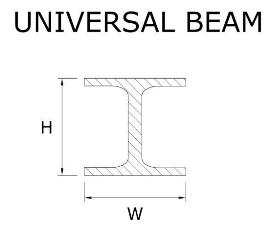 Universal Beam Drawing