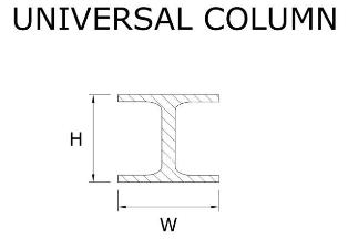 Universal Column Drawing